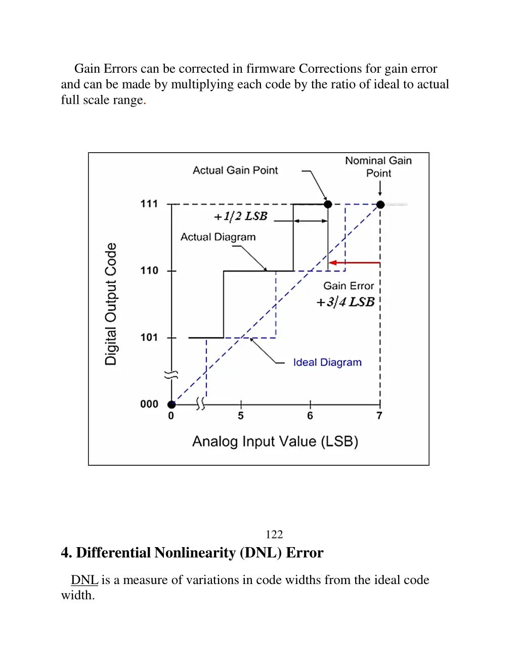 gain errors can be corrected in firmware