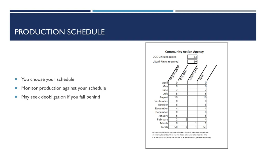 production schedule