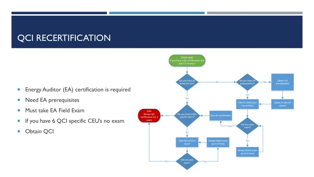 qci recertification