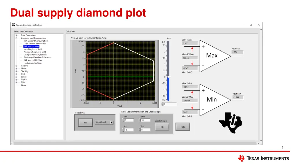 dual supply diamond plot