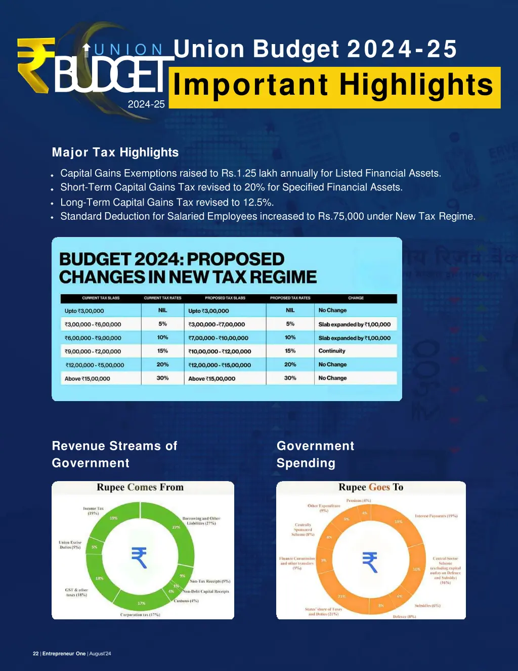 union budget 2024 25