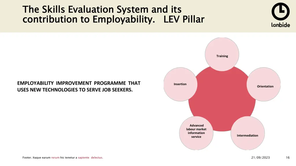 the skills evaluation system and its contribution