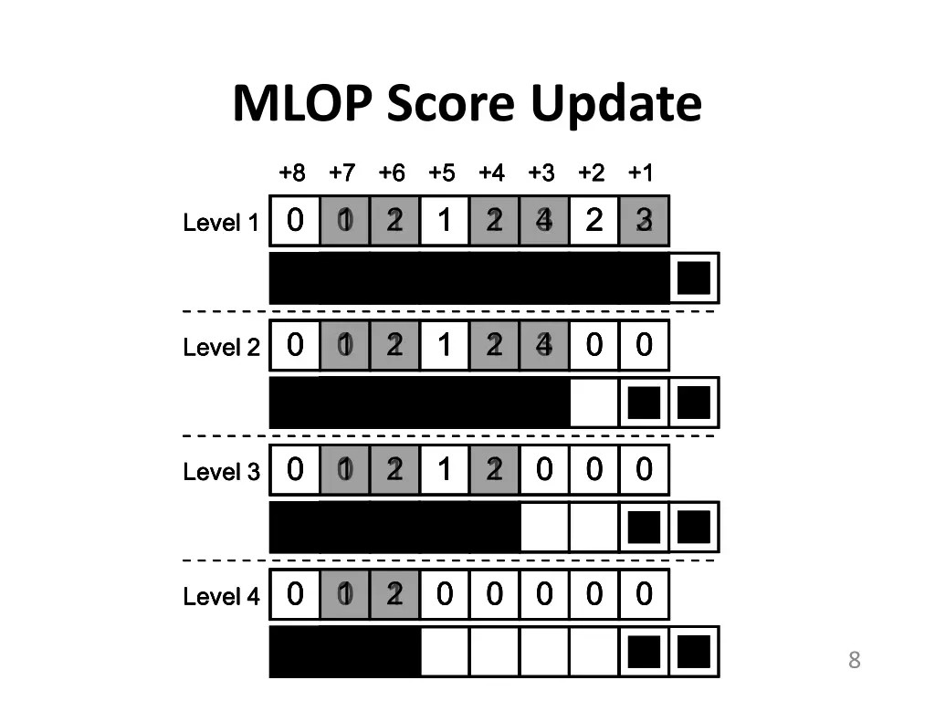mlop score update