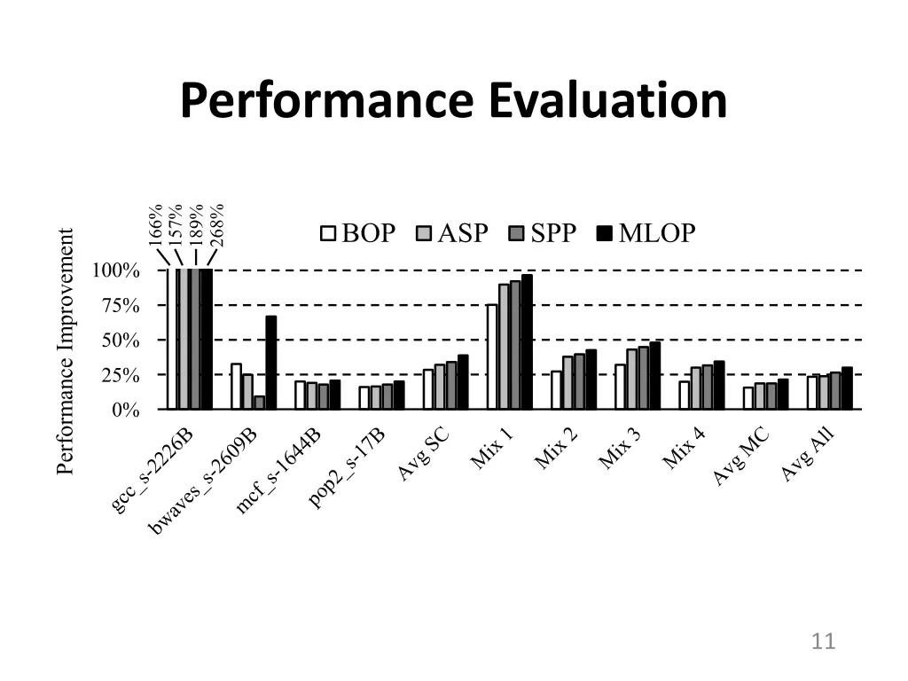 performance evaluation