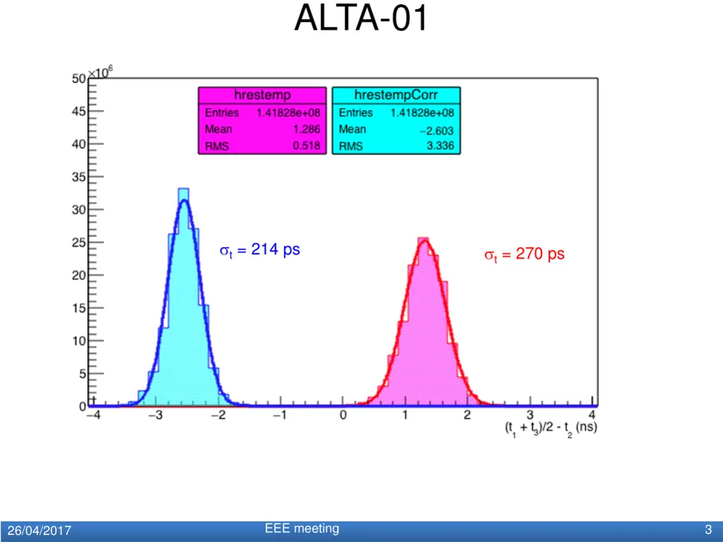 alta 01