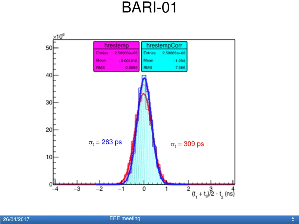 bari 01