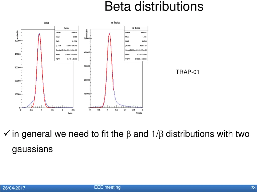 beta distributions 1