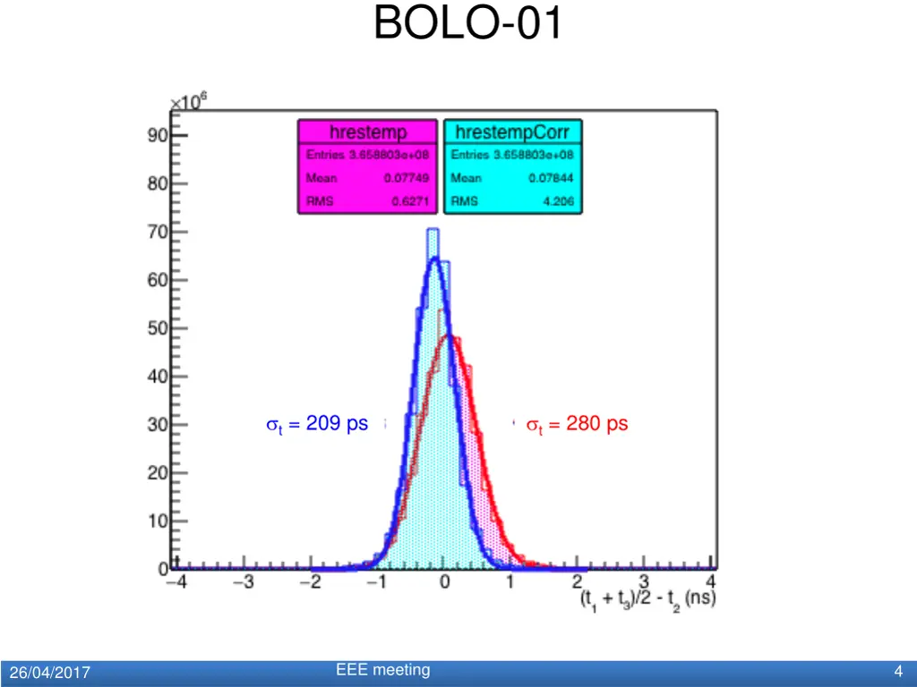 bolo 01