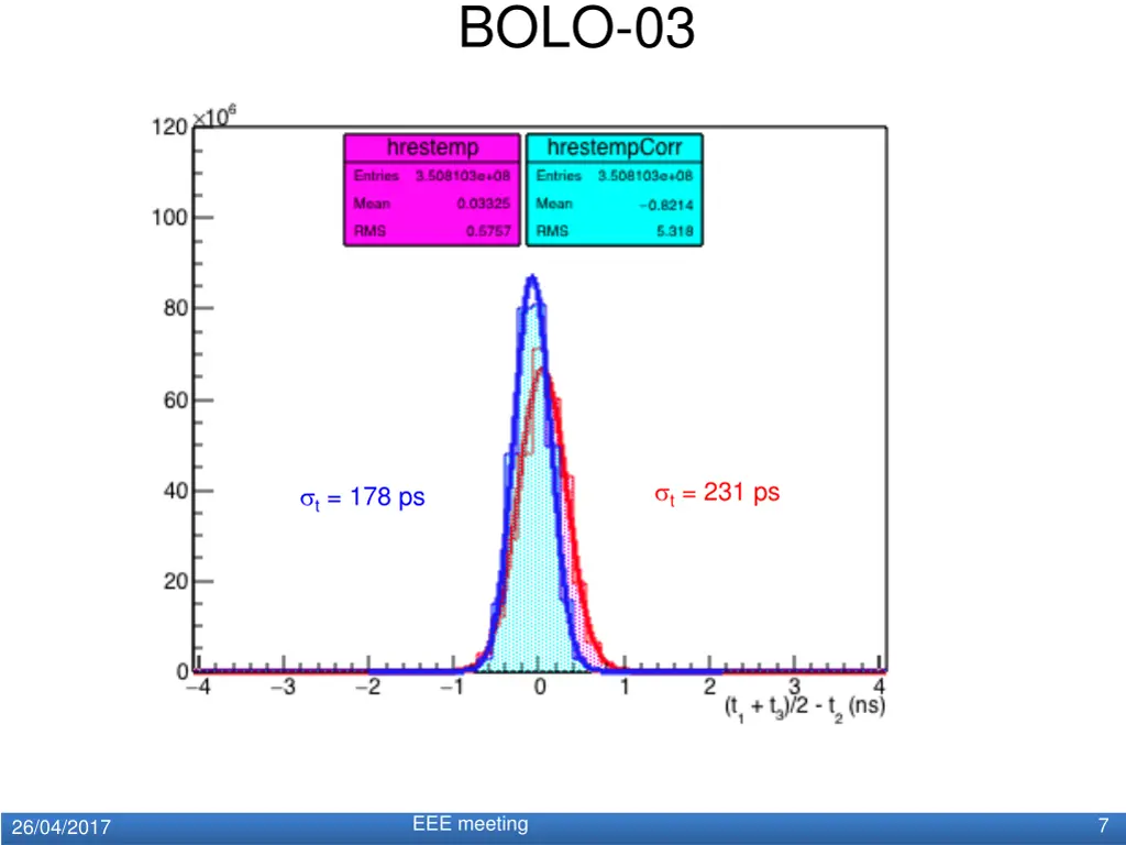 bolo 03