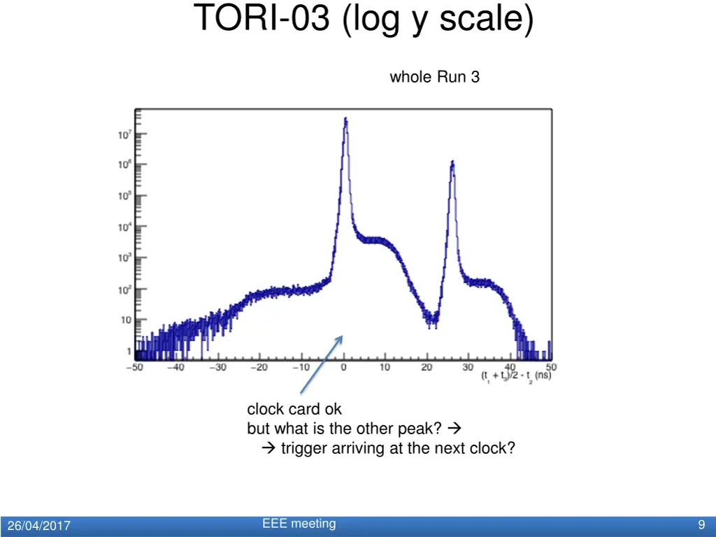 tori 03 log y scale