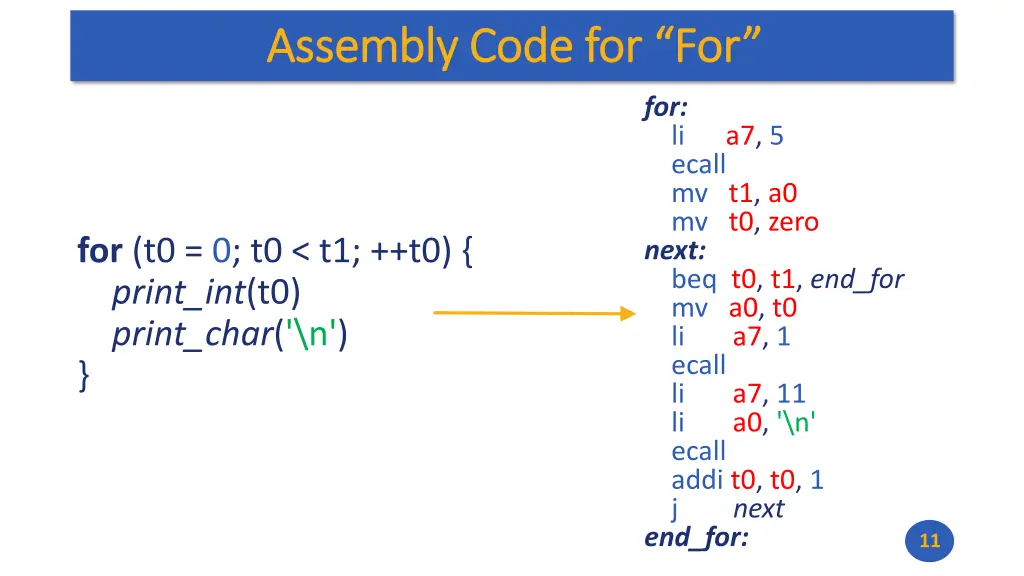 assembly code for for assembly code for for