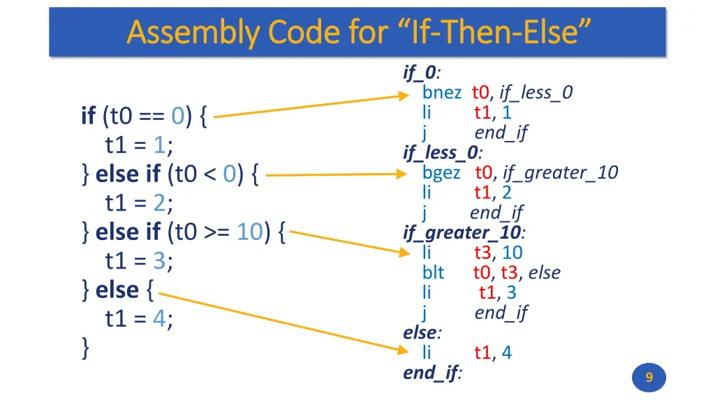assembly code for if assembly code for if then