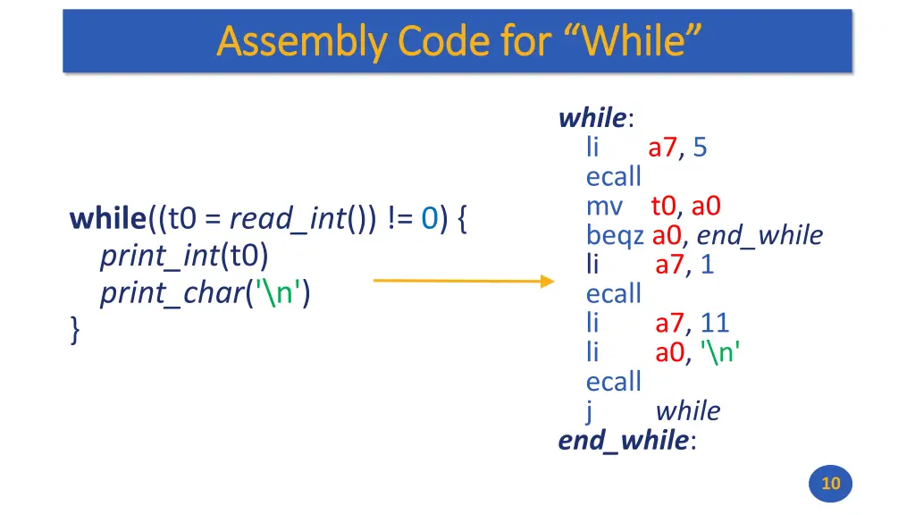 assembly code for while assembly code for while