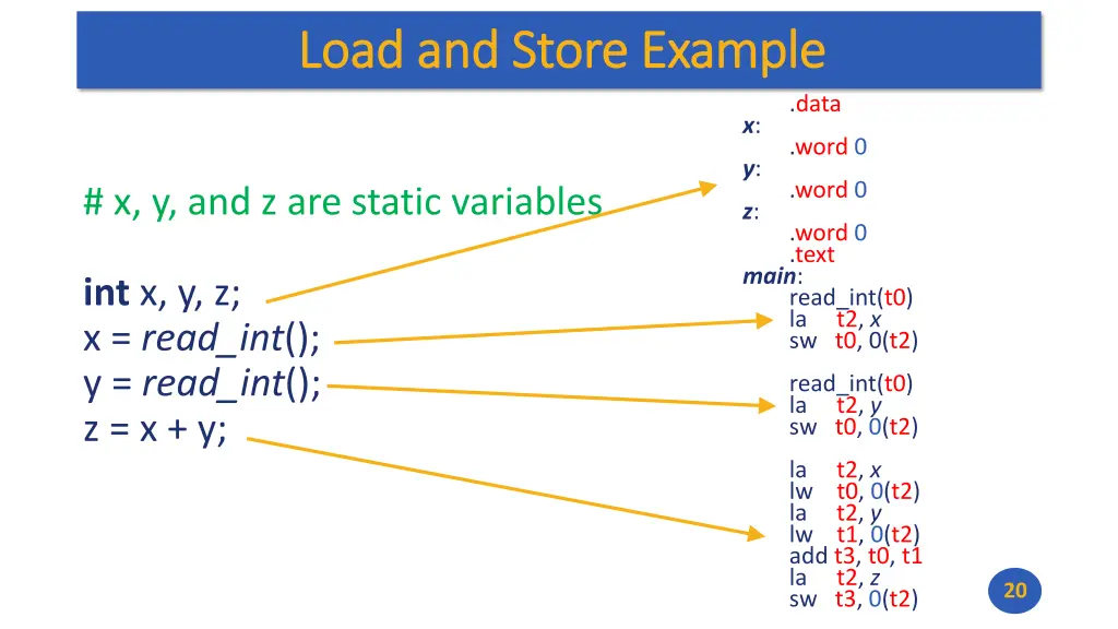 load and store example load and store example