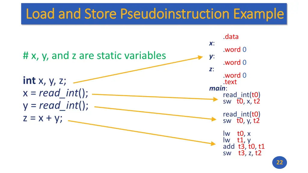 load and store load and store pseudoinstruction