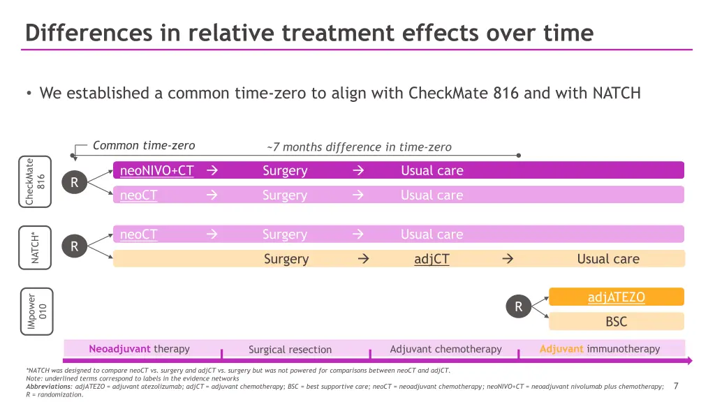 differences in relative treatment effects over