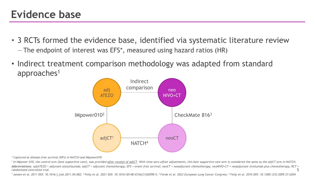 evidence base