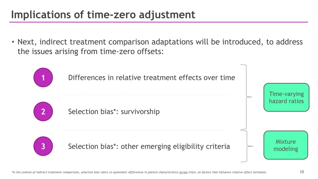 implications of time zero adjustment