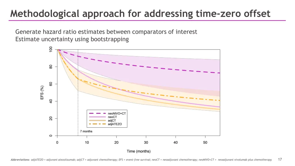 methodological approach for addressing time zero 6