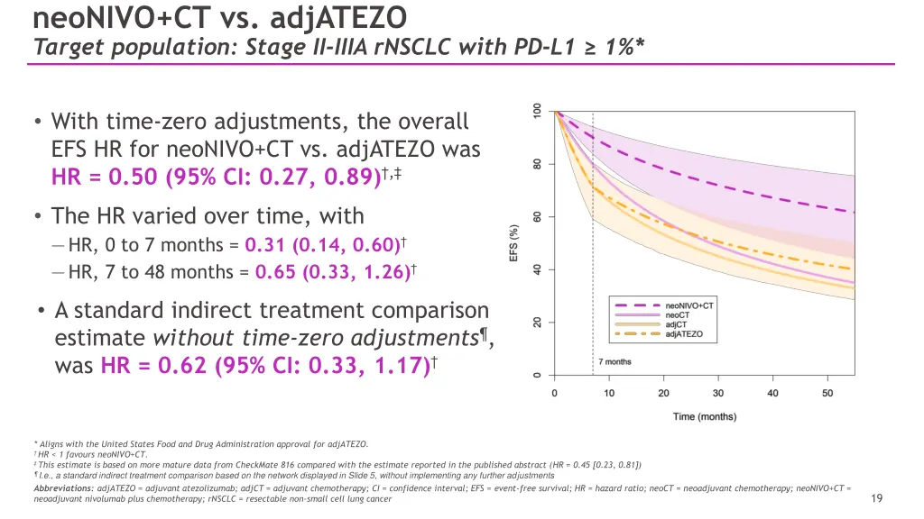 neonivo ct vs adjatezo target population stage 1
