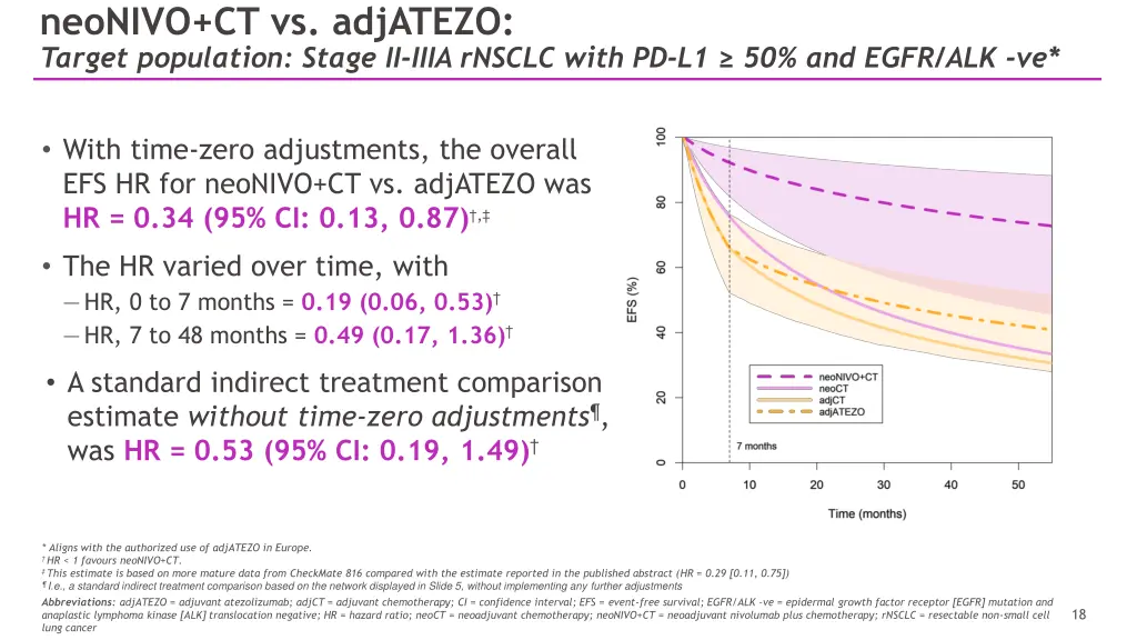 neonivo ct vs adjatezo target population stage