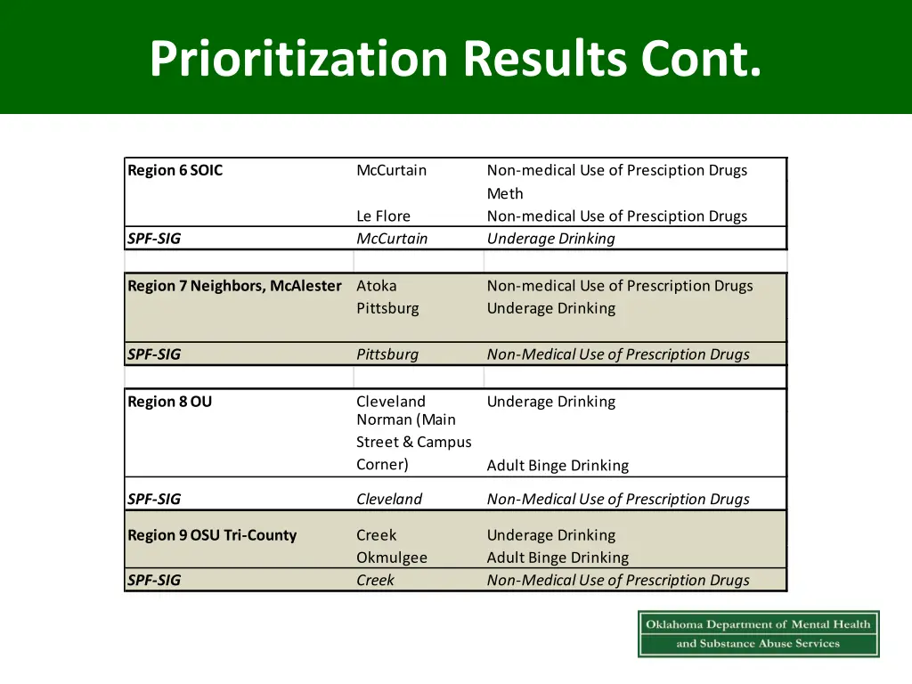 prioritization results cont 1