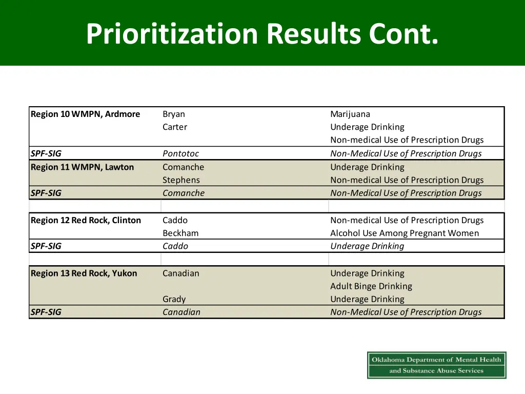 prioritization results cont 2