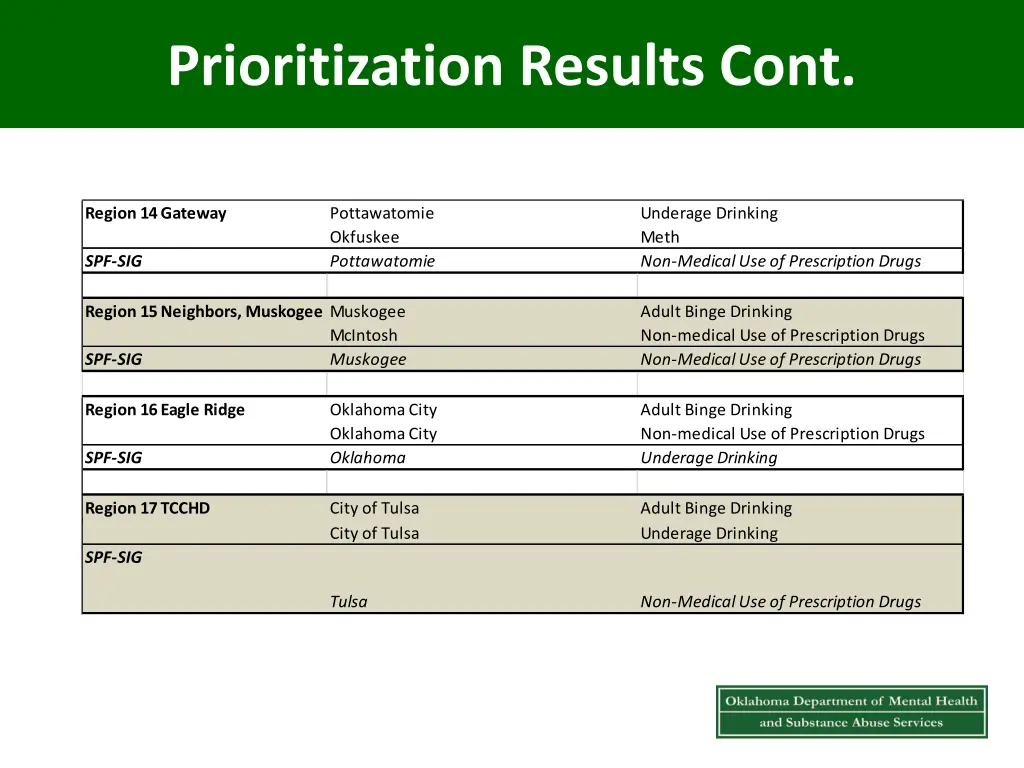 prioritization results cont 3