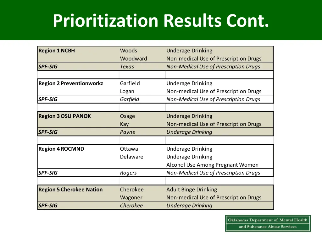 prioritization results cont