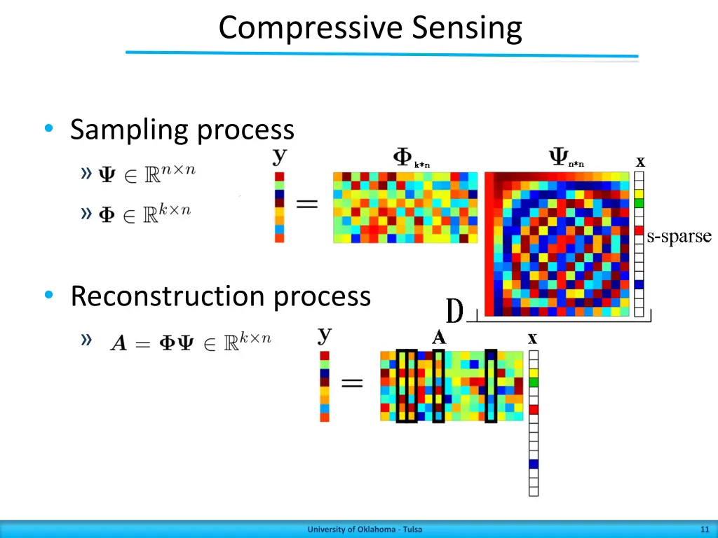 compressive sensing 3