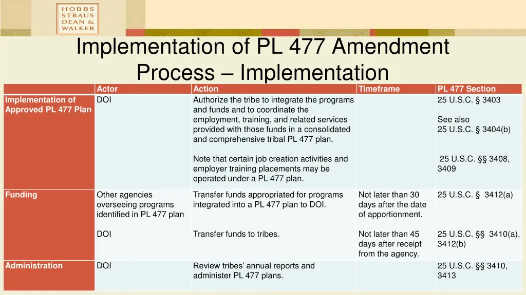 implementation of pl 477 amendment process 2