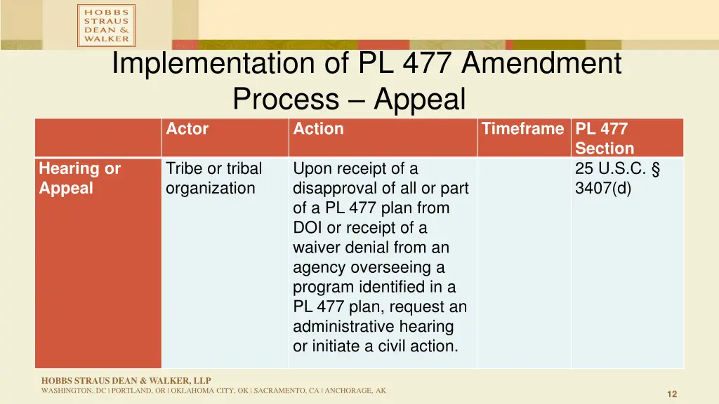 implementation of pl 477 amendment process appeal