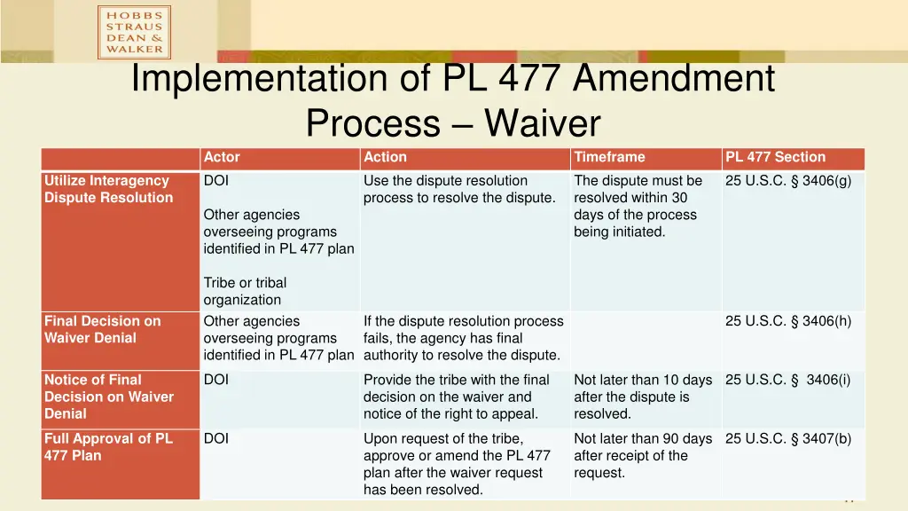 implementation of pl 477 amendment process waiver 2