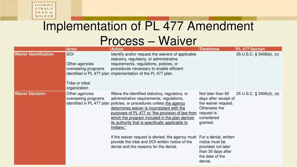 implementation of pl 477 amendment process waiver