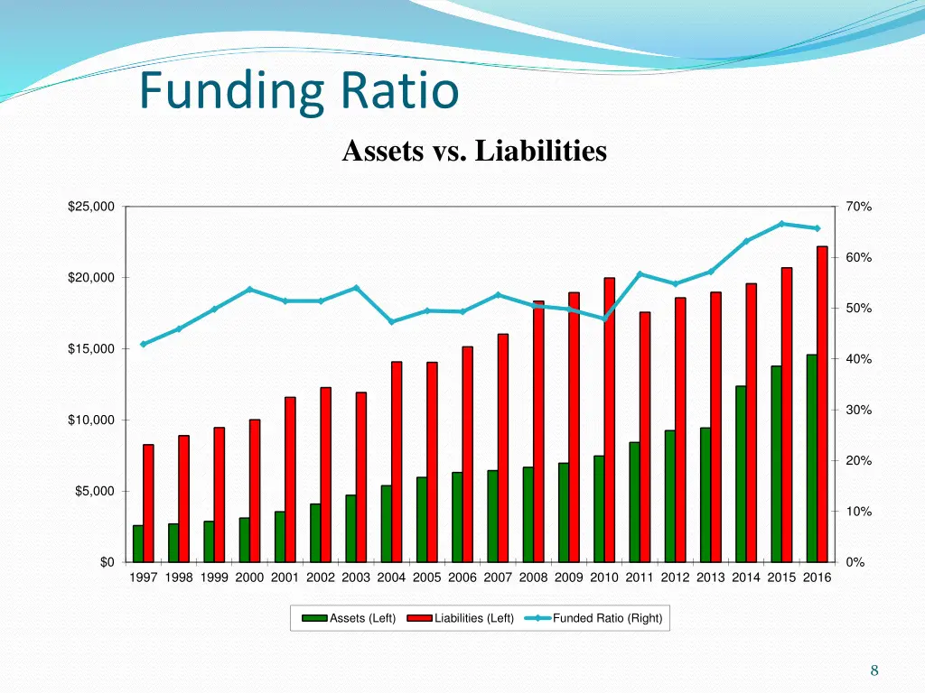 funding ratio