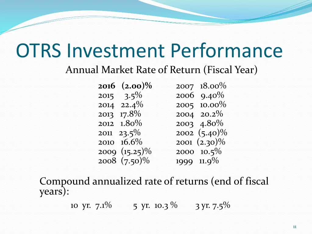 otrs investment performance annual market rate