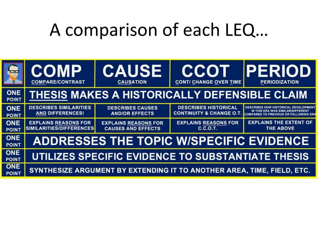 a comparison of each leq