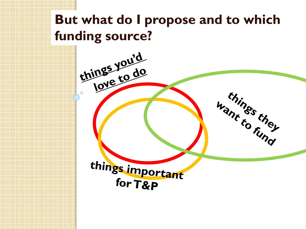 but what do i propose and to which funding source