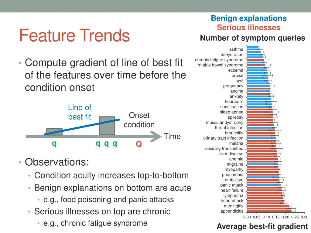 benign explanations serious illnesses