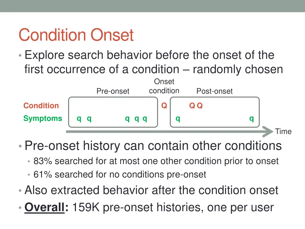 condition onset explore search behavior before