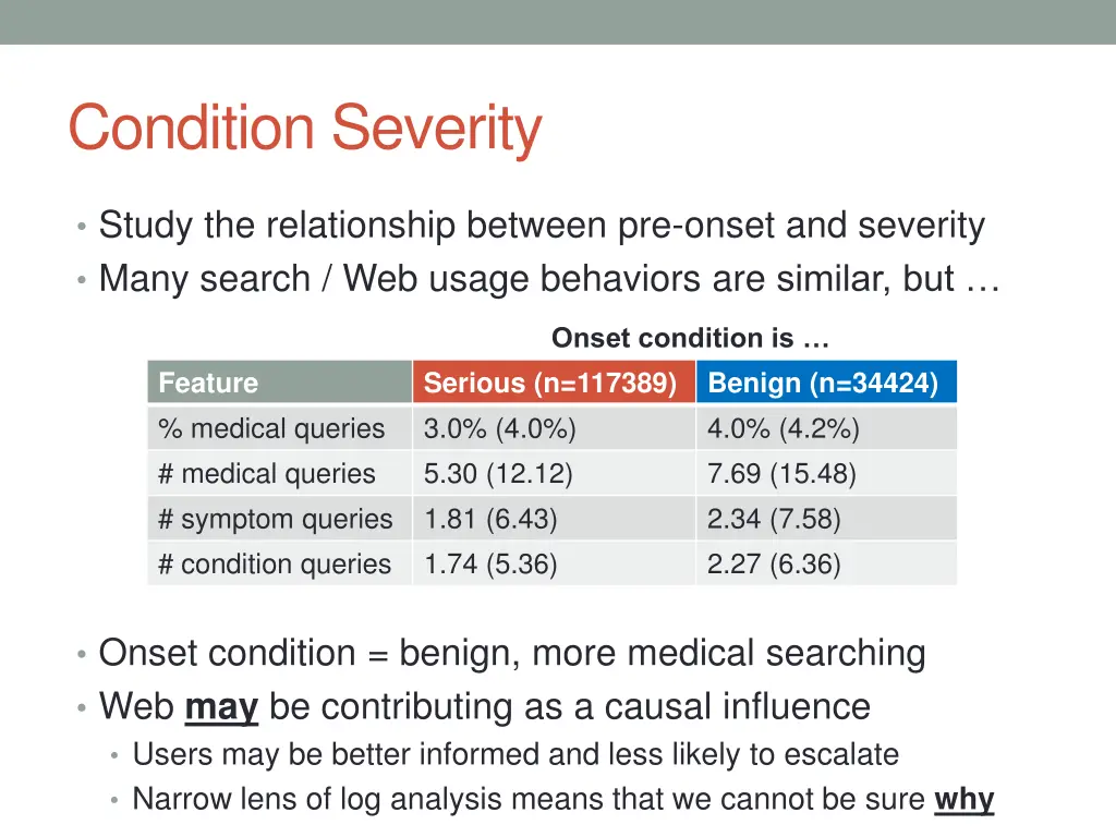 condition severity