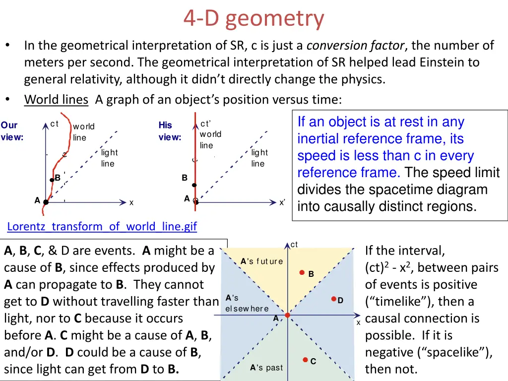 4 d geometry