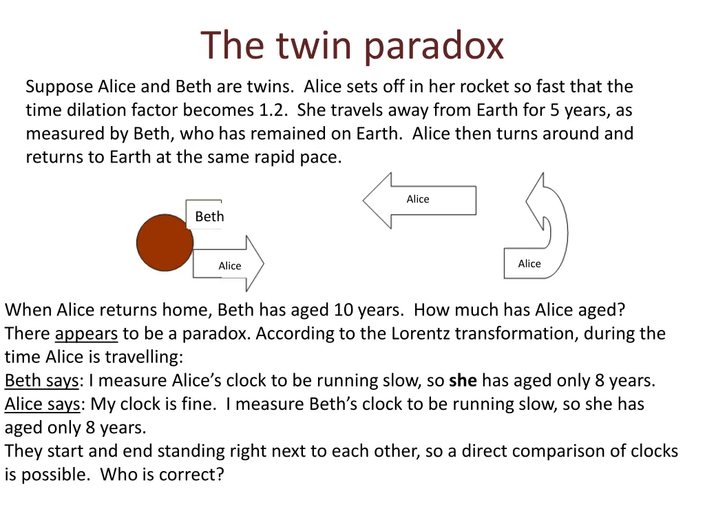 the twin paradox