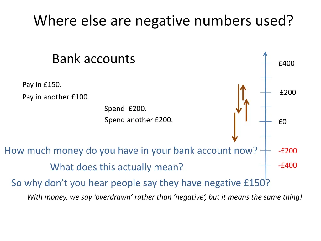 where else are negative numbers used