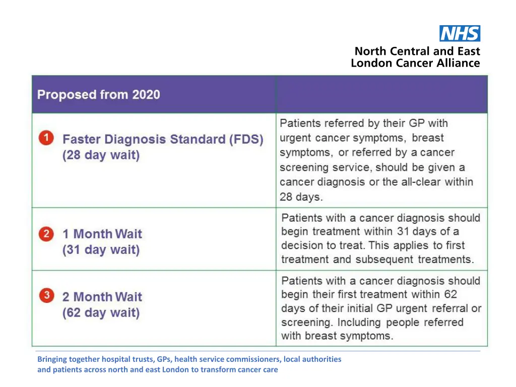 bringing together hospital trusts gps health 1