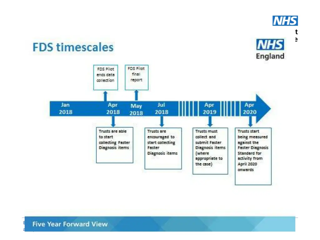 bringing together hospital trusts gps health 2