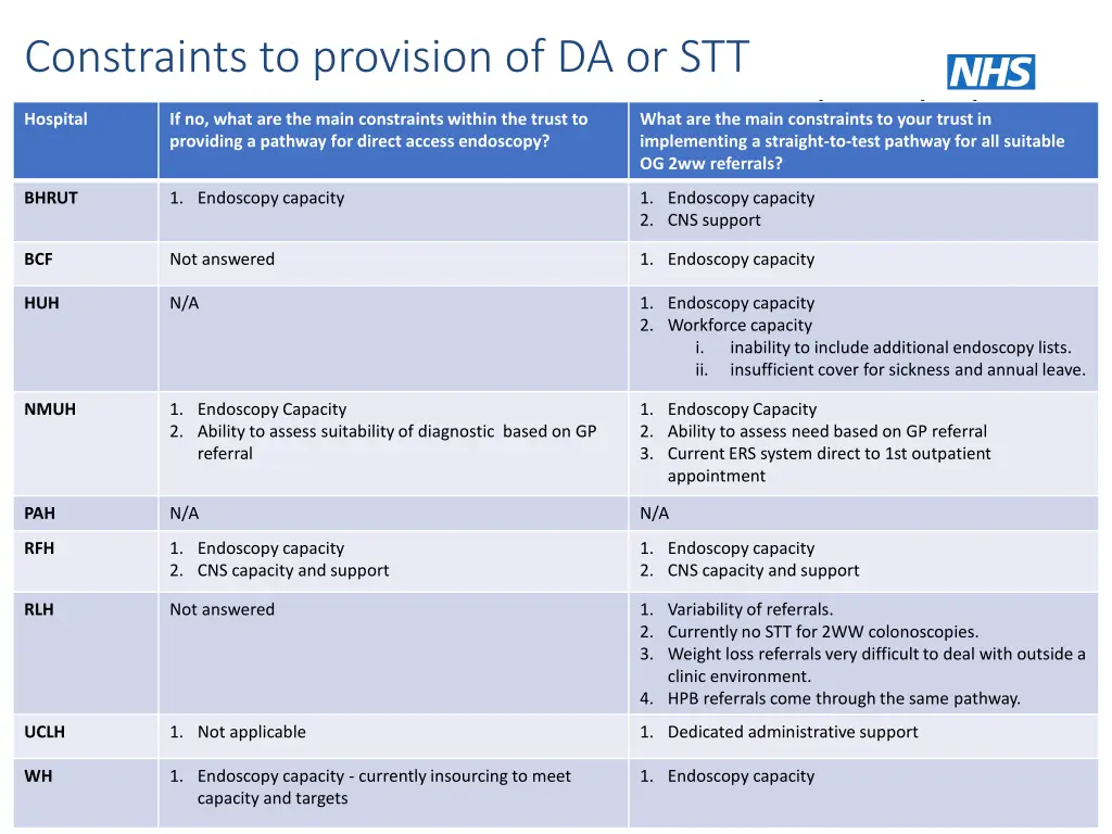 constraints to provision of da or stt