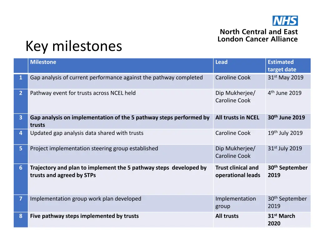 key milestones