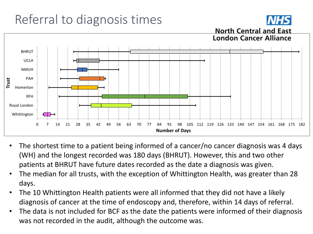 referral to diagnosis times