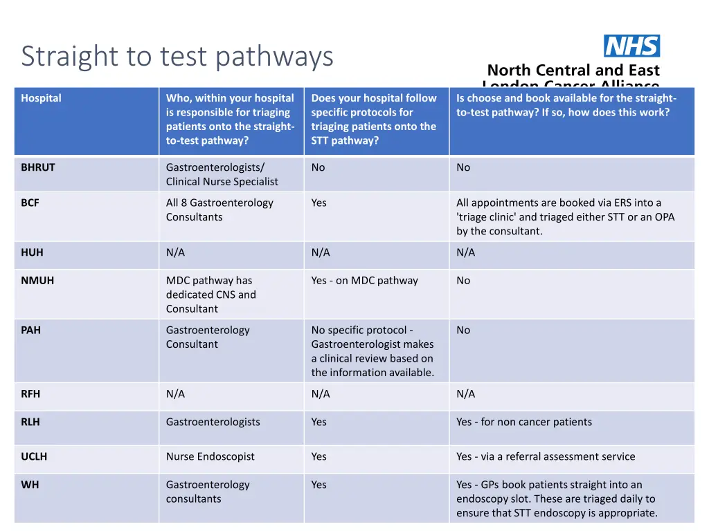 straight to test pathways